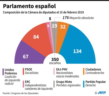 Pedro Sánchez convoca elecciones anticipadas para el 28 de abril