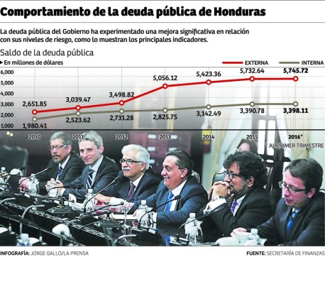 Control del gasto público genera clima de confianza