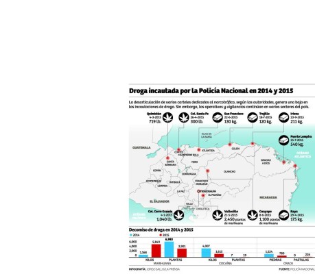 Más de 11,600 kilos de cocaína se han incautado en 2015