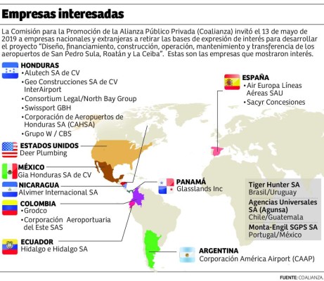 Tres empresas nacionales disputan los aeropuertos