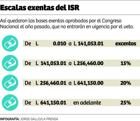 Foto: La Prensa