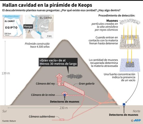 El escondite que la Pirámide de Keops guardó durante 4,500 años