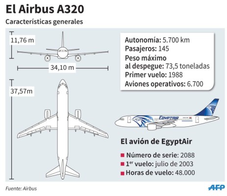 Hipótesis de atentado, apuntan expertos en el avión EgyptAir