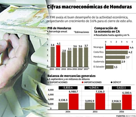La desdolarización permitirá acceder a más financiamiento