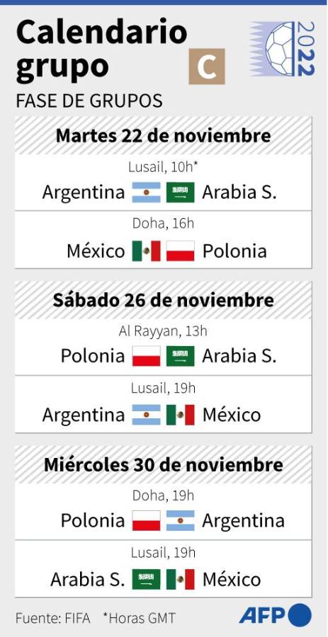Calendario del Grupo C para el Mundial de Qatar 2022.