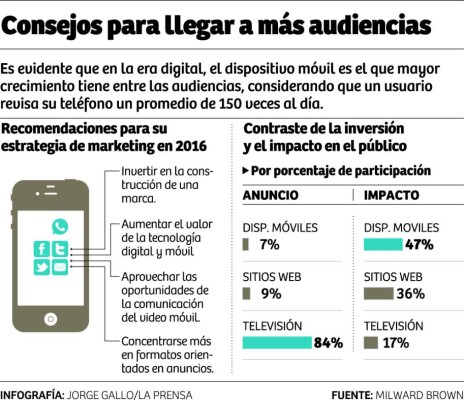 ‘Media Show 2016’ marcará paso para atraer audiencias