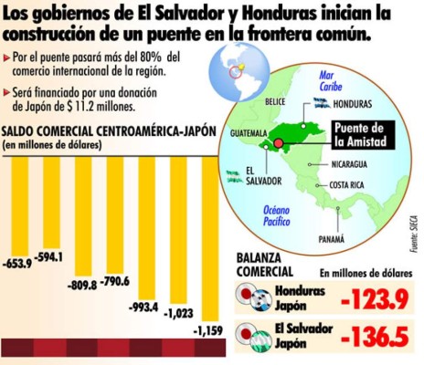 La Amistad, el puente comercial estratégico