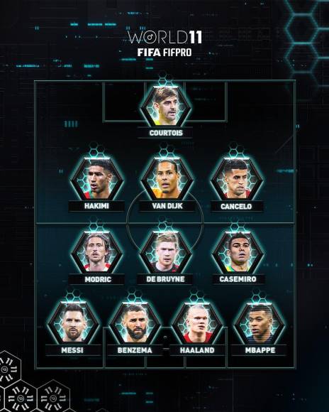 Polémica por el 11 ideal de la FIFA en los premios The Best