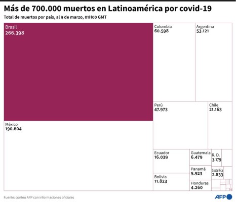 Foto: La Prensa