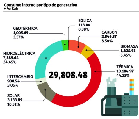 Foto: La Prensa