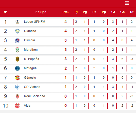 Tabla de posiciones del torneo Apertura 2023.