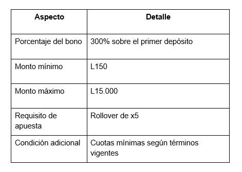 Hondubet: una plataforma de apuestas deportivas que los jugadores hondureños deberían conocer