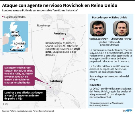 Rusia juzga 'inadmisible' las acusaciones contra el Kremlin por el caso Skripal