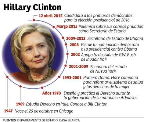 Republicanos arremeten contra Hillary Clinton
