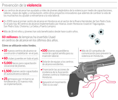 EUA y Honduras luchan en la prevención de la violencia