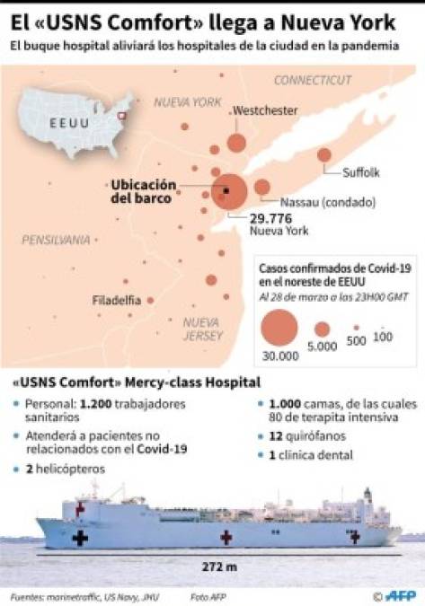 USNS Comfort: Así es el buque hospital que Trump envió a Nueva York