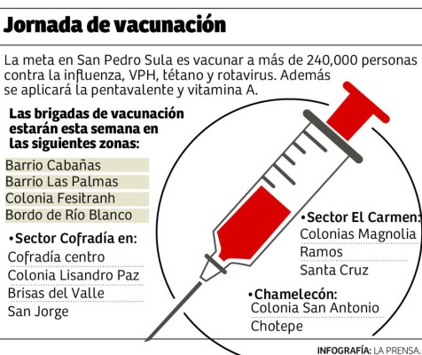 Foto: La Prensa