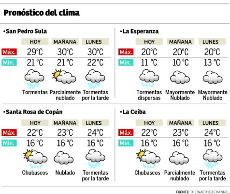 Foto: La Prensa