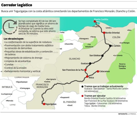 Reanudan obras en carretera que une a Colón con Olancho