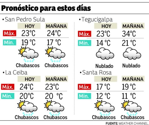 Foto: La Prensa