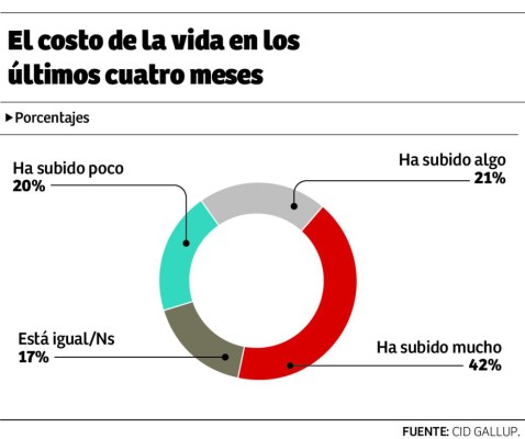 Foto: La Prensa