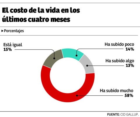 Foto: La Prensa