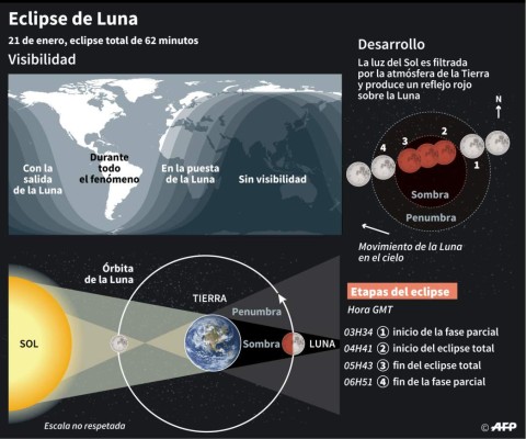 Eclipse total de Luna la noche del 20 de enero, el último hasta 2021  