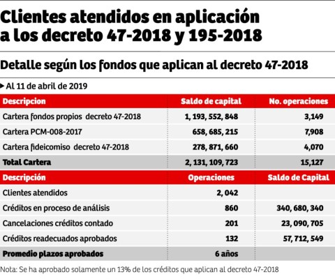 Foto: La Prensa