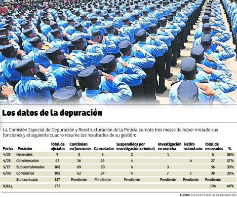 Foto: La Prensa