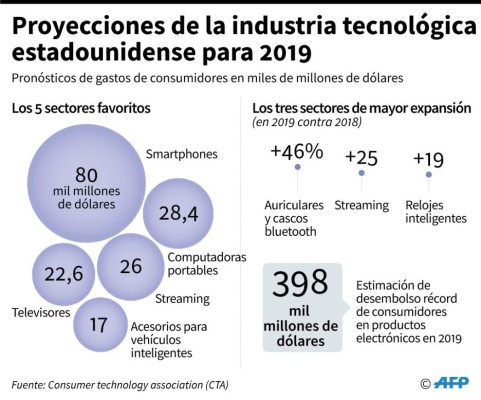 Foto: La Prensa