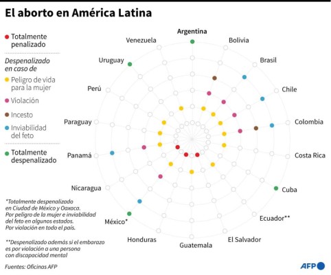 Honduras tiene garantizada la vacuna contra el covid, asegura la OPS