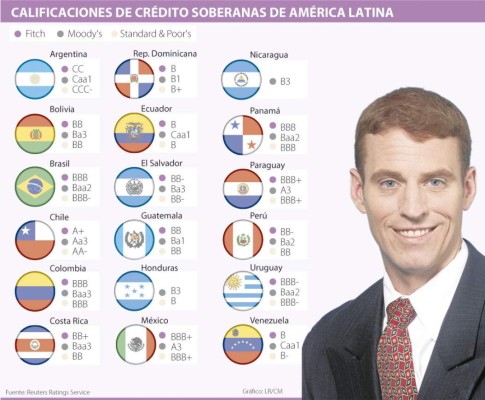 Los nuevos retos de Centroamérica