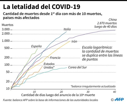 Foto: La Prensa