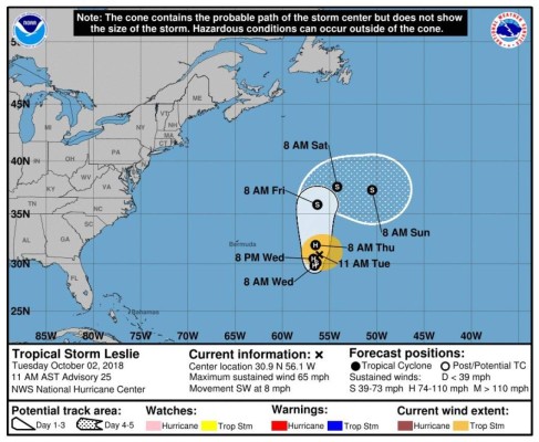 La tormenta tropical Leslie se convierte en un huracán