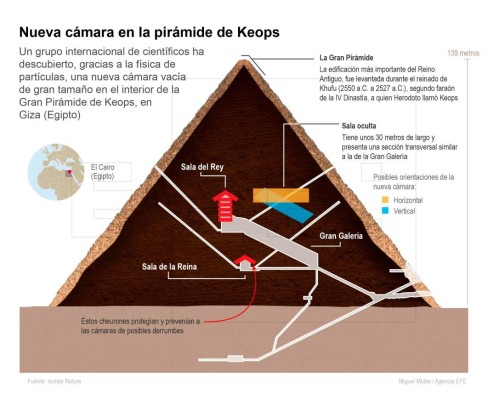 El escondite que la Pirámide de Keops guardó durante 4,500 años