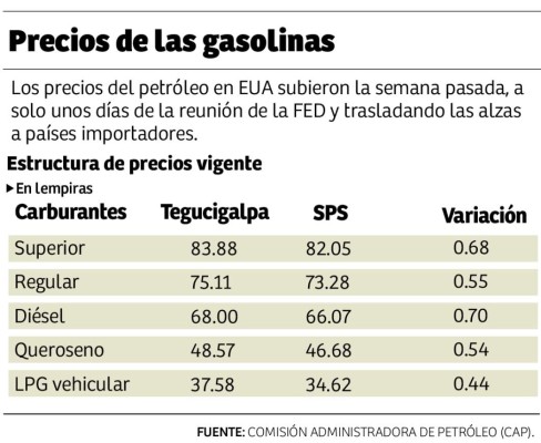 Ligeros aumentos en los precios de los derivados del petróleo a partir de hoy