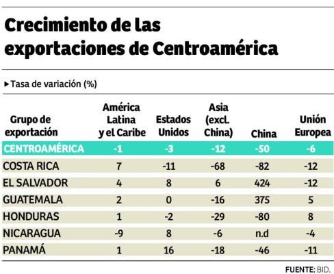 Foto: La Prensa