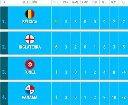 Así quedó definida la tabla de posiciones del Mundial de Rusia 2018