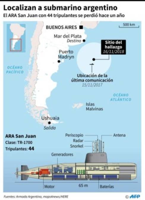 El buque de Ocean Infinity había zarpado el 7 de septiembre y estaba a punto de cesar la búsqueda cuando se produjo la localización.