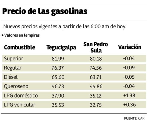 En vigencia aumento al chimbo de gas