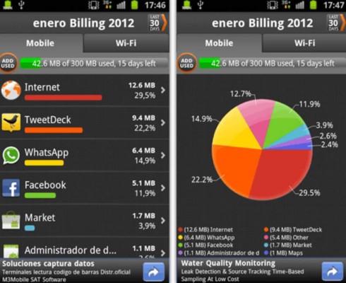 Consejos para reducir el consumo de Internet en celulares Android  