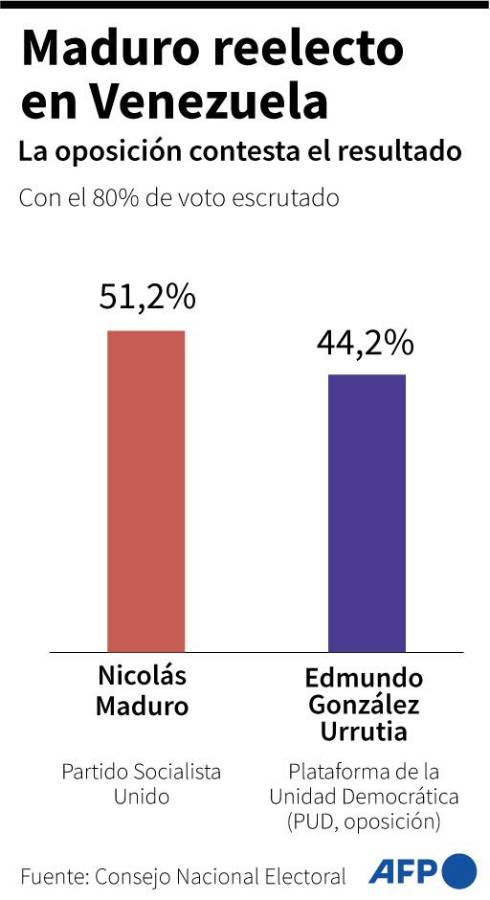 “Inaudito”: siete países latinoamericanos responden a retiro de embajadores de Venezuela