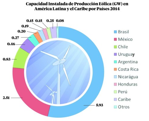 Terraform Global cancela acuerdo con Globeleq