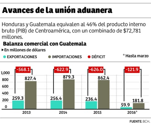 Crean instancia ministerial para materializar la Unión Aduanera