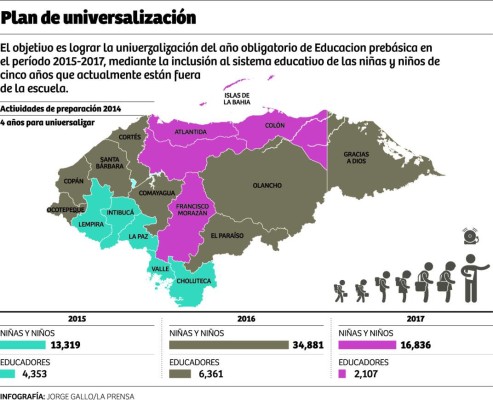 Honduras universalizará la educación prebásica en 2017