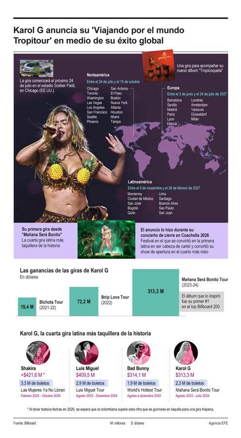La gira 'Viajando por el mundo Tropitour' llevará a Karol G este año y el próximo a 20 países, incluidos su natal Colombia, España, Estados Unidos, Canadá, México, Argentina, Brasil, Perú, Chile, República Dominicana o Costa Rica.