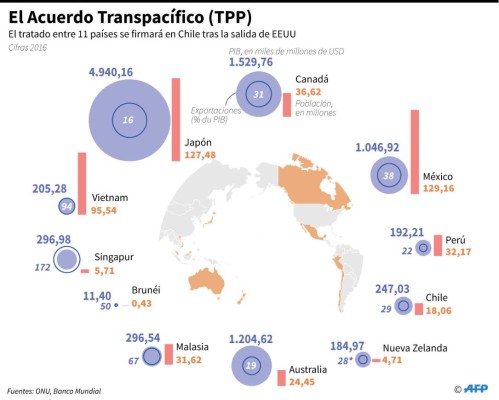 Foto: La Prensa