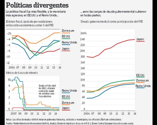 Economías avanzadas: lo bueno, lo malo y lo feo