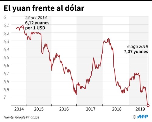 Foto: La Prensa