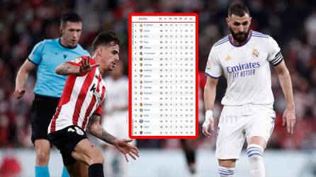 La tabla de posiciones de la Liga Española 2021-2022.